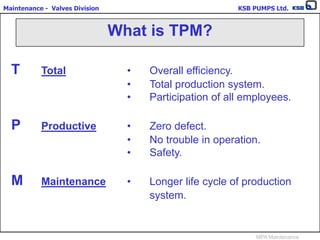 Maintenance - Valves Division KSB PUMPS Ltd.
MPA Maintenance
T Total • Overall efficiency.
• Total production system.
• Participation of all employees.
P Productive • Zero defect.
• No trouble in operation.
• Safety.
M Maintenance • Longer life cycle of production
system.
What is TPM?
 