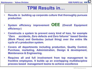 Maintenance - Valves Division KSB PUMPS Ltd.
MPA Maintenance
TPM Results in…
• Results in building up corporate culture that thoroughly pursues
production
• System efficiency improvement OEE (Overall Equipment
efficiency-)
• Constructs a system to prevent every kind of loss, for example
“Zero accidents, Zero defects and Zero failures” based Gemba
(Work Place) and Genbutsu (actual thing) over the entire life
cycle of a production system.
• Covers all departments including production, Quality Control,
Purchase, marketing, Administration, Design & development,
Maintenance & Engineering.
• Requires all and full involvement from top management to
frontline employees. It builds up an overlapping multidiscipline
process based management teams to achieve excellence
 