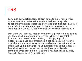 TRS
Le temps de fonctionnement brut amputé du temps perdu
donne le temps de fonctionnement réel, ou temps de
fonctionnement net. Hélas les pertes ne s’en tiennent pas là. Il
est évident que seules les pièces bonnes peuvent être
vendues aux clients. C’est le temps de fonctionnement utile.
Le schéma ci-dessus, met en évidence la proportion du temps
réellement utile par rapport au temps d’ouverture total en
fonction des pertes. Avec un tel gaspillage, le profit
nécessaire à la vie de l’entreprise n’est pas assuré ! Notons
que chaque «perte» trouve sa cause dans un domaine qui va
intéresser la maintenance. Pour augmenter la productivité il
faut donc réduire toutes ces pertes. Il est possible de
connaître avec précision les actions à réaliser grâce au TRS,
Taux de Rendement Synthétique.
 