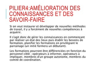 PILIER4:AMÉLIORATION DES
CONNAISSANCES ET DES
SAVOIR-FAIRE
Si on veut instaurer et développer de nouvelles méthodes
de travail, il y a forcément de nouvelles compétences à
acquérir.
Il s'agit donc de gérer les connaissances en commençant
par réaliser un état des lieux puis établir les besoins de
formation, planifier les formations en privilégiant le
parrainage (un initié formera un débutant).
Les formations pourront être différenciées en fonction du
personnel ciblé ; opérateurs à informer, opérateurs à
impliquer, membres d'un groupe autonome, membres du
comité de coordination.
 