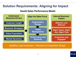 Designing the Customer-Focused Sales Organization Slide 11