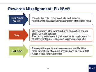 Designing the Customer-Focused Sales Organization Slide 36