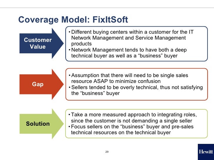 Designing The Customer Focused Sales Organization - 