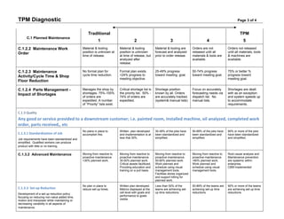 Tpm Diagnostic              4