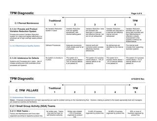 Tpm Diagnostic              4