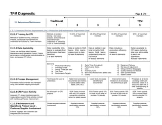 Tpm Diagnostic              4