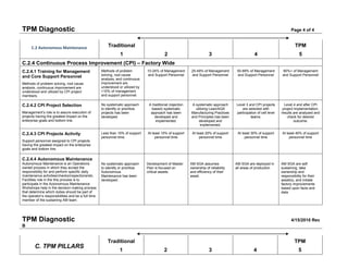 Tpm Diagnostic              4