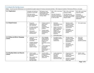 Tpm Diagnostic              4
