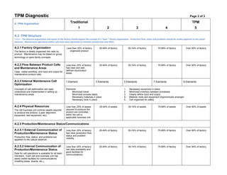 Tpm Diagnostic              4