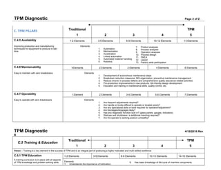 Tpm Diagnostic              4