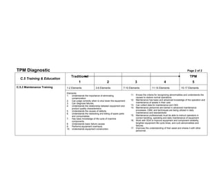 Tpm Diagnostic              4