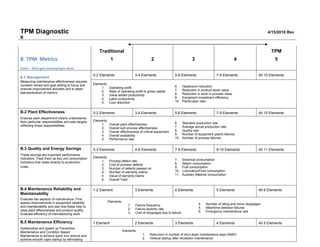 Tpm Diagnostic              4