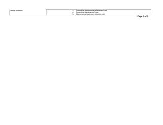 Tpm Diagnostic              4
