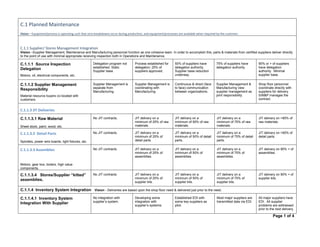 Tpm Diagnostic              4