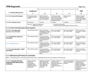 Tpm Diagnostic              4