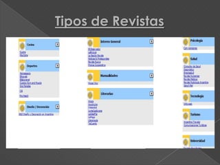 Tipos de Revistas
 