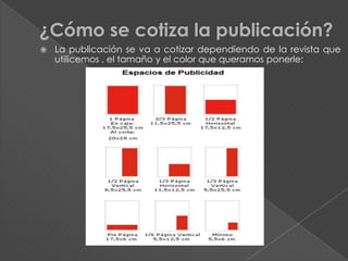    La publicación se va a cotizar dependiendo de la revista que
    utilicemos , el tamaño y el color que queramos ponerle:
 