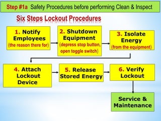 Total Productive Maintenance (Tpm) EVERTS 21Aug2018 | PPTX