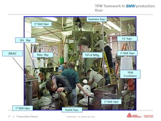 TPM Teamwork In BMW production
                                                                              floor

                                                                   Sanitation Supv
                       2st Shift Oper




                                                                                                     UC Supv.
          QA. Mgr.



JMAC                                                                                               1st Shift Supv
                         Main. Mgr.                            VP of Mftg.




                                                                                                        TPM
                                                                                                      Coordinator




                                                                                  2st Shift Oper

      1st Shift Oper
                                        Seattle Supv.

11   | Presentation Name                 Confidential—For Internal Use Only
 