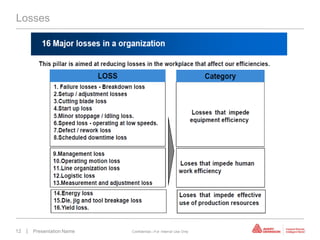 Losses




12   | Presentation Name   Confidential—For Internal Use Only
 