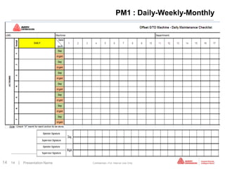 PM1 : Daily-Weekly-Monthly




14   14   | Presentation Name   Confidential—For Internal Use Only
 
