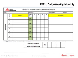 PM1 : Daily-Weekly-Monthly




15   15   | Presentation Name   Confidential—For Internal Use Only
 