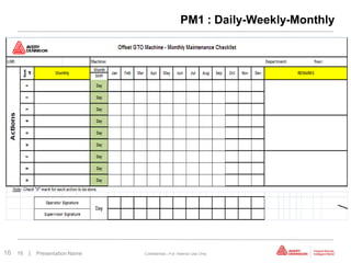 PM1 : Daily-Weekly-Monthly




16   16   | Presentation Name   Confidential—For Internal Use Only
 