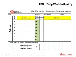 PM1 : Daily-Weekly-Monthly




17   17   | Presentation Name   Confidential—For Internal Use Only
 