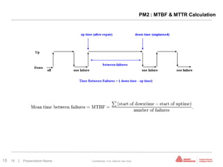 PM2 : MTBF & MTTR Calculation




18   18   | Presentation Name   Confidential—For Internal Use Only
 