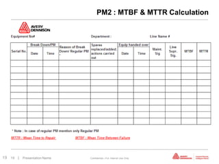 PM2 : MTBF & MTTR Calculation




19   19   | Presentation Name   Confidential—For Internal Use Only
 