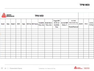 TPM MDI




20   20   | Presentation Name   Confidential—For Internal Use Only
 
