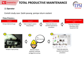 TPM Global Concept by daihatsu company.pdf