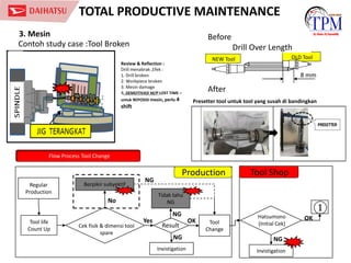 TPM Global Concept by daihatsu company.pdf