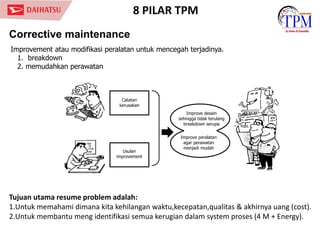 TPM Global Concept by daihatsu company.pdf