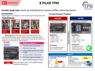 TPM Global Concept by daihatsu company.pdf