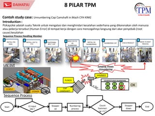 TPM Global Concept by daihatsu company.pdf