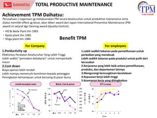 TPM Global Concept by daihatsu company.pdf