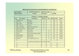 TPM Exec Briefing Presented By ZenPower Int'l @
www.tpmquality.com
29
PREVENTIVE MAINTENANCE RESPONSIBILITY MASTER LIST
Type of Machine : FUJI PICK AND PLACE Number of Machine : 13
Model of Machine : FCP642E Last Update : 13/02/2001
( Section A ) - Cleaning Checklist
S/N Sub-Assembly Cleaning Item Operator Maint. DM/PM/Prod. Remarks
1 Conveyor cover Top cover O Prod 1 Day
2 XY Table Top Surface O Prod 1 Week
3 Device Table Top Surface O Prod 1 Week
4 M/C Top cover Top cover O Prod 2 Week
5 Servo Control Box Door Panel and Air Filter O Prod 1 Month
6 In and Out Conveyor Railing and Belts O Prod 1 Month
7 Prism Surface Glass surface O PM 3 Month
8 Nozzle Filter Filter Element O PM 3 Month
9 Nozzle Nozzle Tip and Reflecting Sticker O PM 3 Month
10 Filter Regulator Filter Element O PM 3 Month
11 Nozzle Clutch Clutch Surface O PM 3 Month
12 Cam Box All Cam Bearing and Turret O PM 3 Month
Use same format to demark Lub / Inspect / Precision Check / ….
 