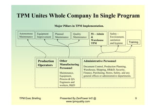 TPM Exec Briefing Presented By ZenPower Int'l @
www.tpmquality.com
9
TPM Unites Whole Company In Single Program
Autonomous
Maintenance
Equipment
Improvement
Planned
Maintenance
Quality
Maintenance
5S – Admin
&
Warehouse
TPM
Safety –
Environment,
sanitation
and hygiene
Major Pillars in TPM Implementation.
Production
Operators
Other
Manufacturing
Personnel
Maintenance,
Equipment,
Process & QA
Engineers and
workers, R&D
Administrative Personnel
Document Control, Production Planning,
Warehouse, Shipping, HR&D, Security,
Finance, Purchasing, Stores, Safety, and any
general offices or administrative departments.
Training
 