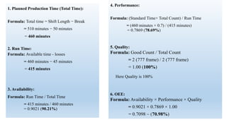1. Planned Production Time (Total Time):
Formula: Total time = Shift Length − Break
= 510 minutes − 50 minutes
= 460 minutes
2. Run Time:
Formula: Available time - losses
= 460 minutes − 45 minutes
= 415 minutes
3. Availability:
Formula: Run Time / Total Time
= 415 minutes / 460 minutes
= 0.9021 (90.21%)
4. Performance:
Formula: (Standard Time× Total Count) / Run Time
= (460 minutes × 0.7) / (415 minutes)
= 0.7869 (78.69%)
5. Quality:
Formula: Good Count / Total Count
= 2 (777 frame) / 2 (777 frame)
= 1.00 (100%)
Here Quality is 100%
6. OEE:
Formula: Availability × Performance × Quality
= 0.9021 × 0.7869 × 1.00
= 0.7098 ~ (70.98%)
 