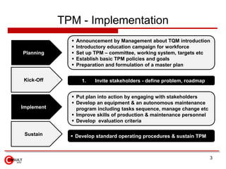 TPM - Implementation<br />3<br /><ul><li>Announcement by Management about TQM introduction