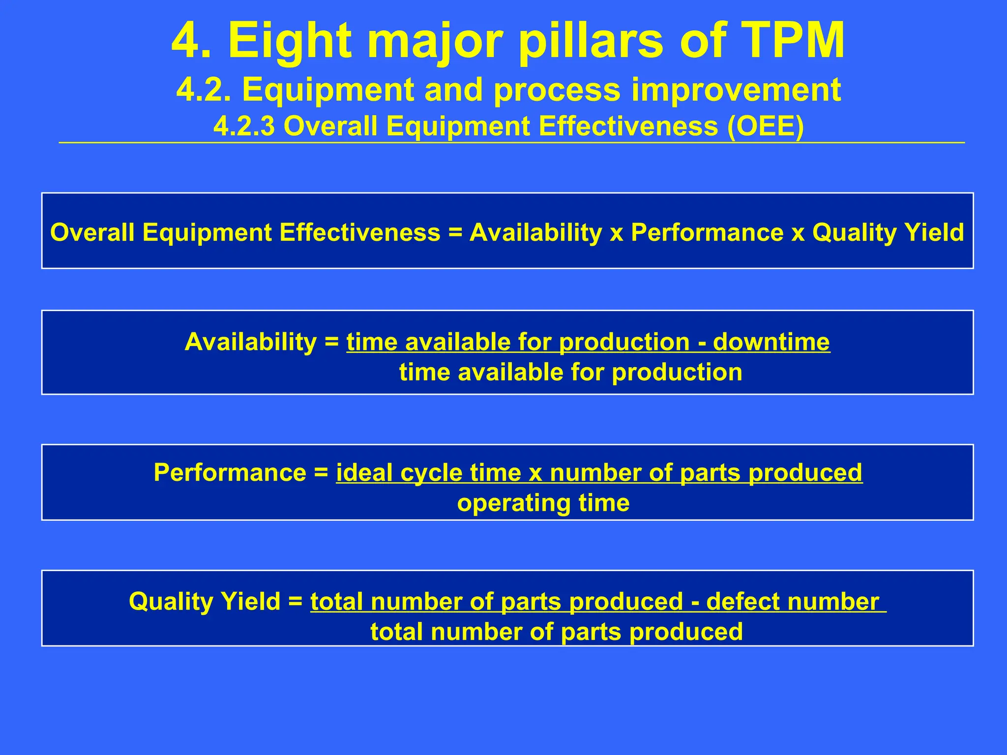 4. Eight major pillars of TPM
4.2. Equipment and process improvement
4.2.3 Overall Equipment Effectiveness (OEE)
Overall Equipment Effectiveness = Availability x Performance x Quality Yield
Availability = time available for production - downtime
time available for production
Performance = ideal cycle time x number of parts produced
operating time
Quality Yield = total number of parts produced - defect number
total number of parts produced
 
