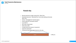 Total Productive Maintenance
© 2016 The Leadership Network®
© 2016 Jidoka®
10
• Moving operators to regain productivity = More Cost
• Technical resources = distractedfrom more value adding activity also
More Cost
• Stress = disengagement operator group
• Visual inspection processes rushed?
• Line balance
• WIP rules compromised
• Other lines suffer
• Invisible downtime/issues on equipment
• Supervisor distracted
• Training and learning on back burner etc. etc. etc.
Hassle day
 