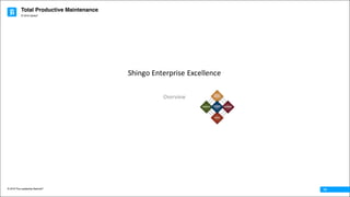 Total Productive Maintenance
© 2016 The Leadership Network®
© 2016 Jidoka®
14
Shingo	Enterprise	Excellence
Overview
 