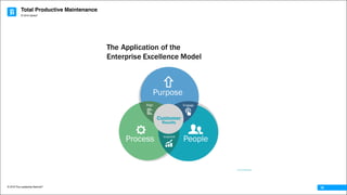 Total Productive Maintenance
© 2016 The Leadership Network®
© 2016 Jidoka®
18
© S A Partners
The Application of the
Enterprise Excellence Model
 