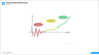 Total Productive Maintenance
© 2016 The Leadership Network®
© 2016 Jidoka®
20
© S A Partners
 
