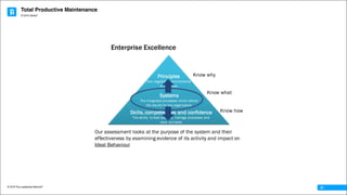 Total Productive Maintenance
© 2016 The Leadership Network®
© 2016 Jidoka®
21
Enterprise Excellence
Our assessment looks at the purpose of the system and their
effectiveness by examining evidence of its activity and impact on
Ideal Behaviour
Principles
Non negotiable commitments
of business
Systems
The integrated processes which deliver
the results for the organisation
Skills, competencies and confidence
The ability to lead systems, manage processes and
carry out tasks
Know why
Know what
Know how
 