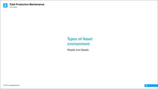 Total Productive Maintenance
© 2016 The Leadership Network®
© 2016 Jidoka®
24
Types of Asset
environment
People and Assets
 