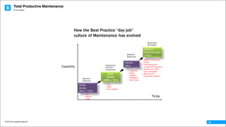 Total Productive Maintenance
© 2016 The Leadership Network®
© 2016 Jidoka®
30
How the Best Practice “day job”
culture of Maintenance has evolved
Versatile
People focused
(Today)
Flexible
(00’s)
Single
Skilled
(60’S / 70’S)
Multi
Skilled
(1980’s / 90’s)
Specialist
Craftsmen
Experienced
Proficient
Professional
Adaptable
Responsive
Resourceful
All Purpose
• Told
• Narrow
• Fixed
• Told
• Wider
• Semi Variable
• Explained
• Broad
• Variable
• Delegated
• Team focus
• Greater x’functional
activity
• Participating and
involved with decisions
• Autonomous within
clear boundaries
• Working with
outsourced partners
Capability
Time
 