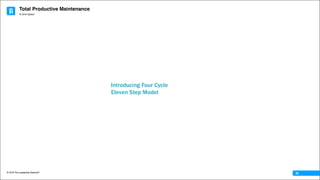 Total Productive Maintenance
© 2016 The Leadership Network®
© 2016 Jidoka®
35
Introducing Four Cycle
Eleven Step Model
 